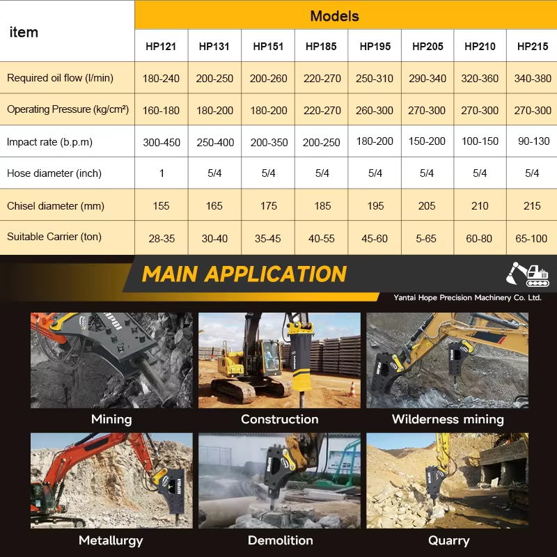 Гидравлический молот-гидромоло – обзор и цена Mini Excavator